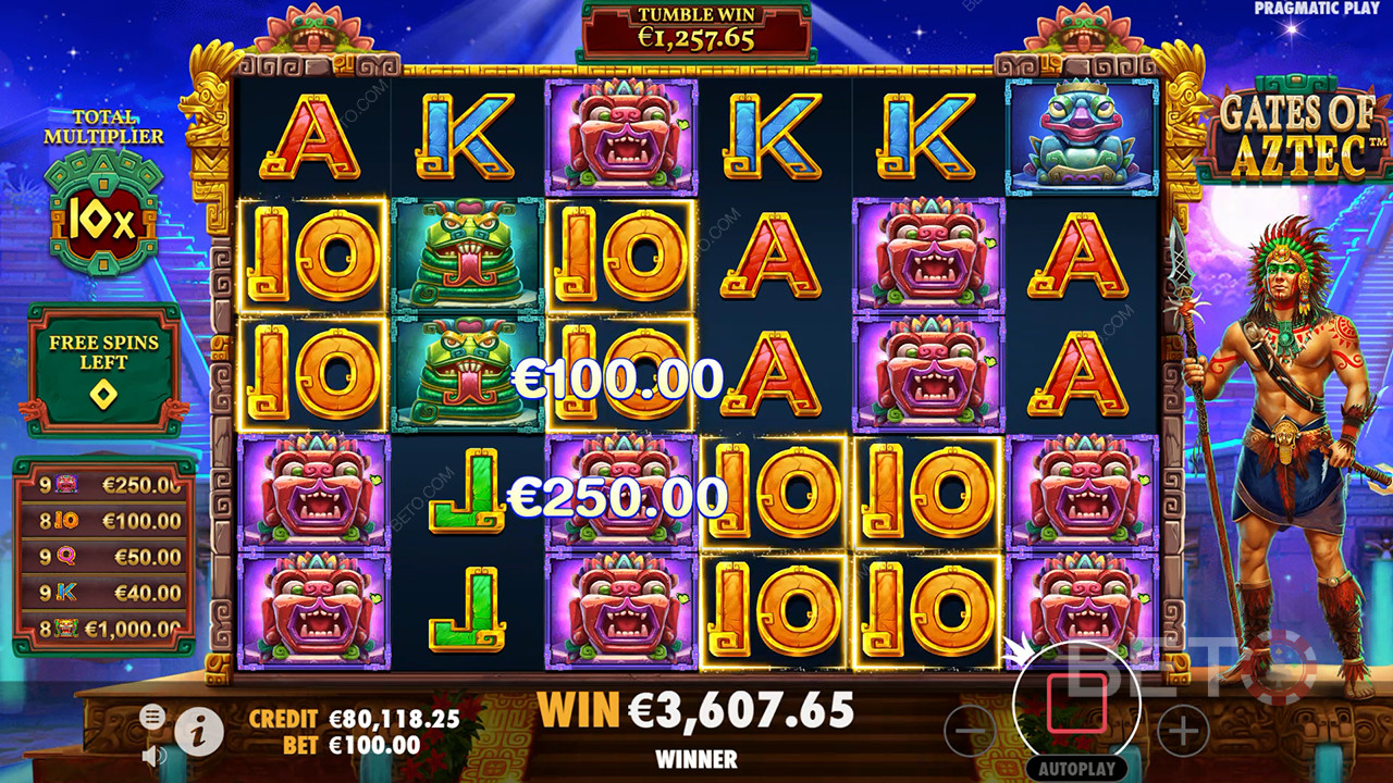 Poorten van Azteken Review door BETO Slots