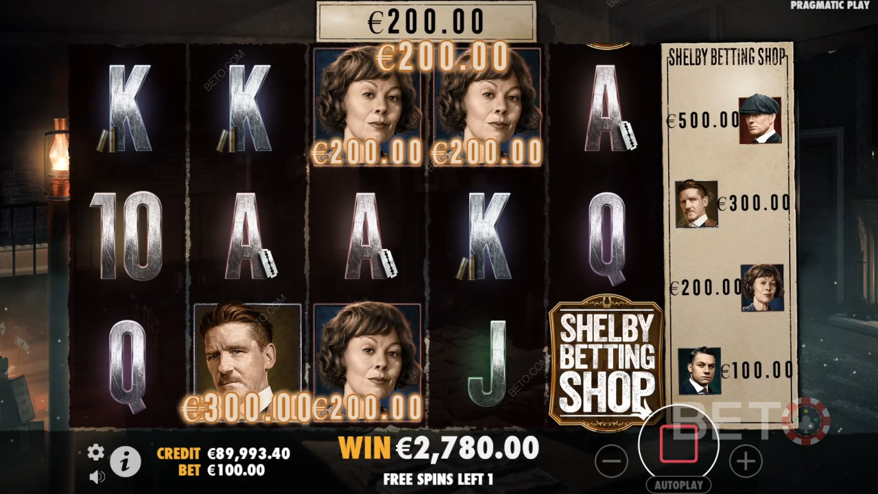 Peaky Blinders: een online gokkast die de moeite waard is?