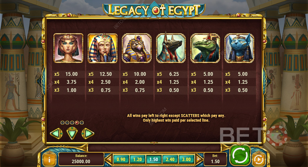 De uitbetalingstabel van Legacy Of Egypt