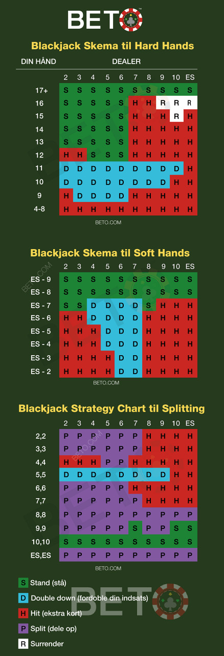 Gratis Cheat Sheet voor ervaren blackjack spelers om te gebruiken tijdens het tellen van de kaarten.