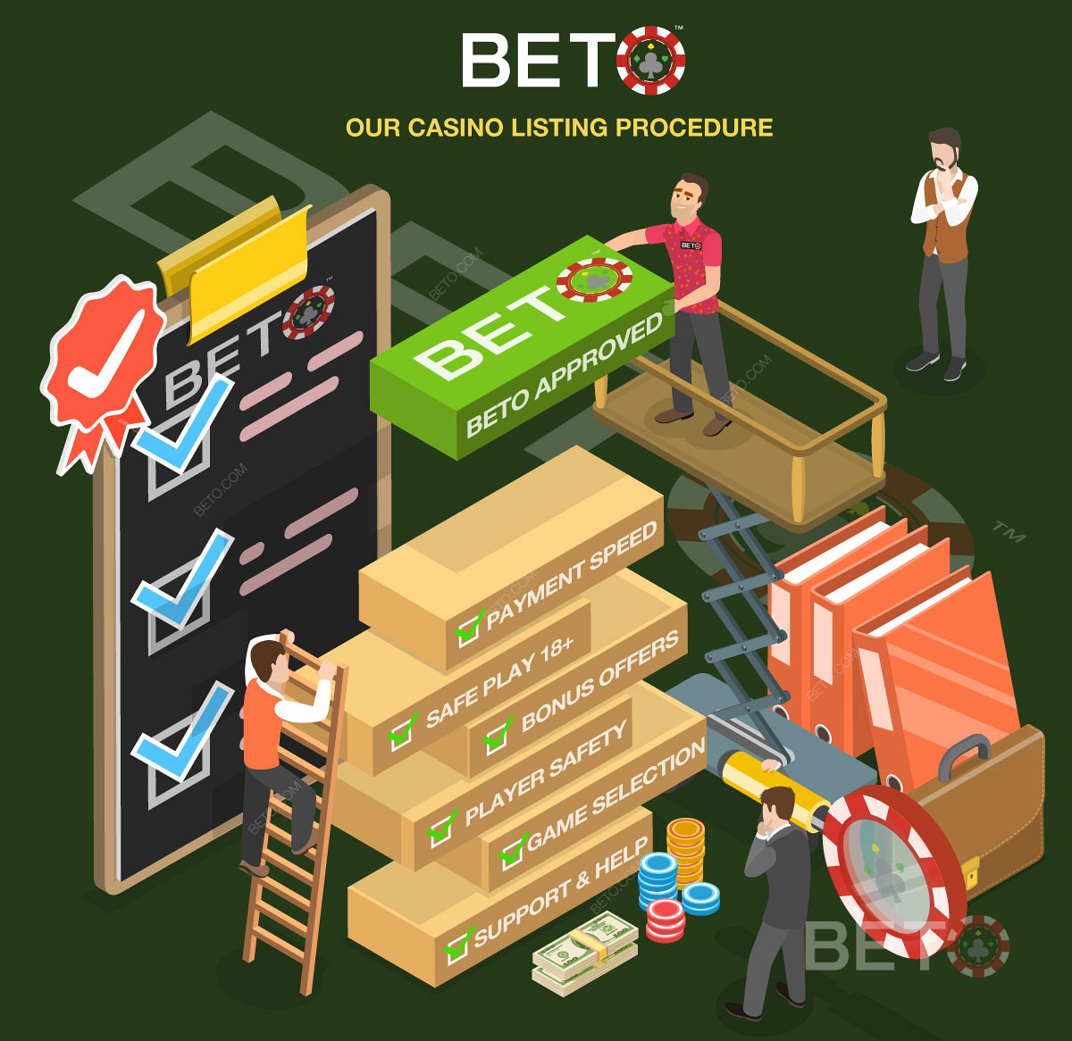 Dit is hoe BETO potentiële Online Casino