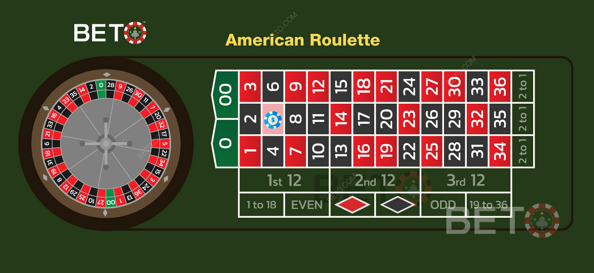 Inzet systemen en inzet opties van europese roulette kunnen worden gebruikt in amerikaanse spelen.