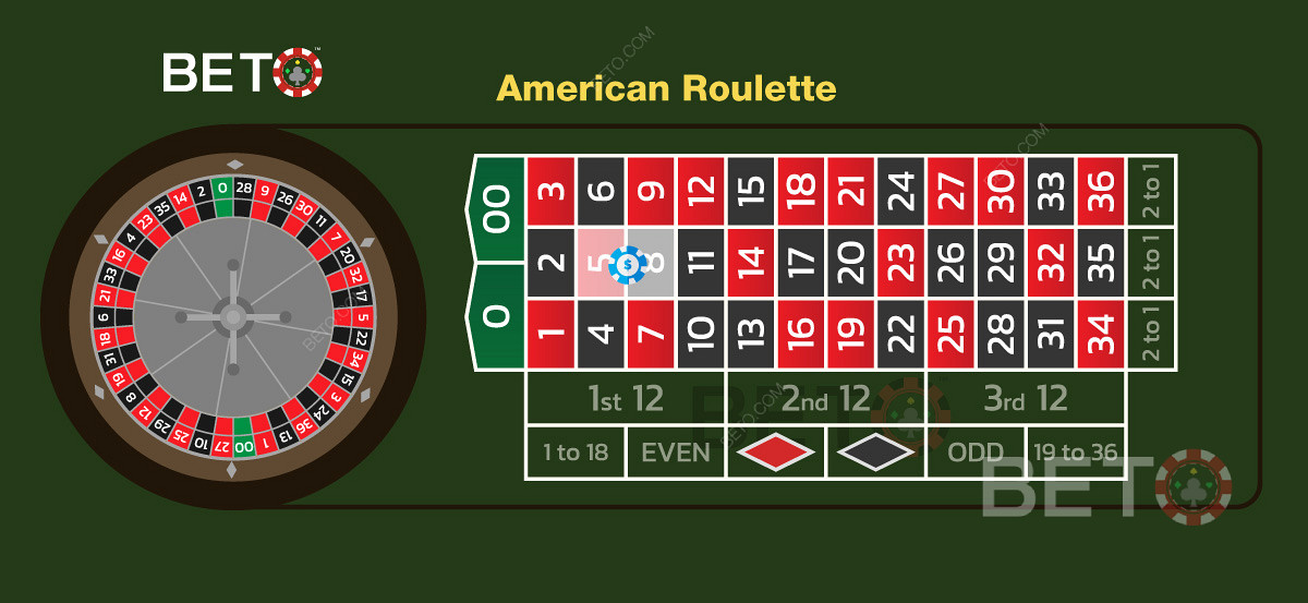 Amerikaanse casino regels voor het spel