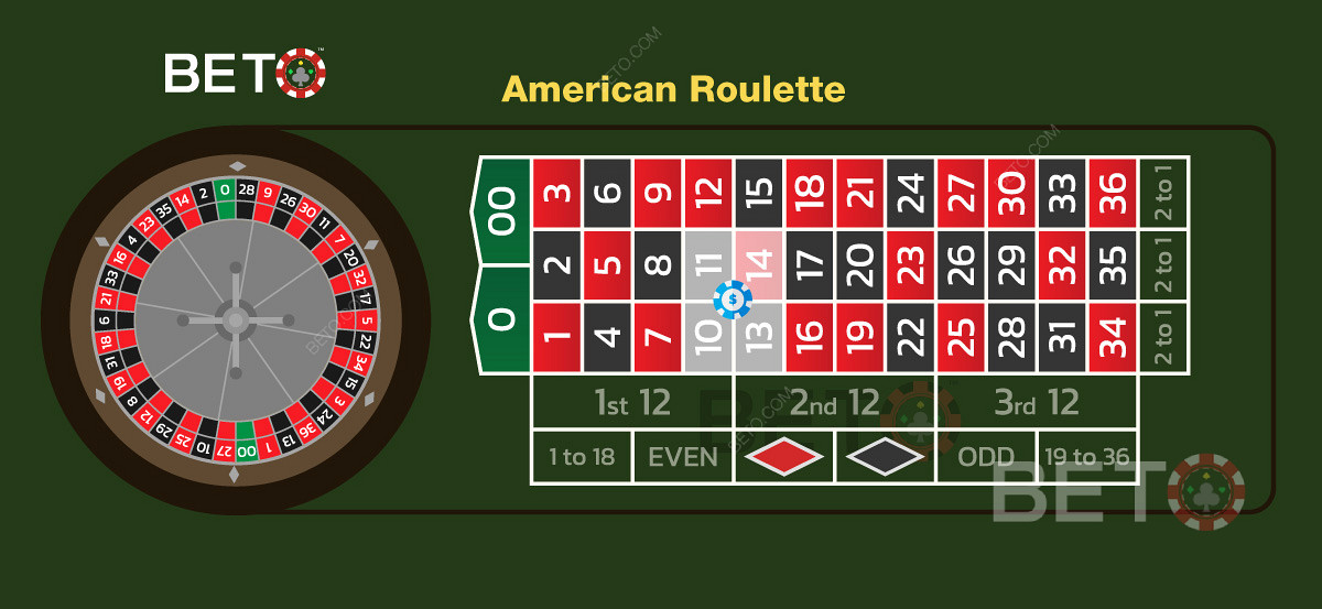 Amerikaanse corner bet bij een roulettespel