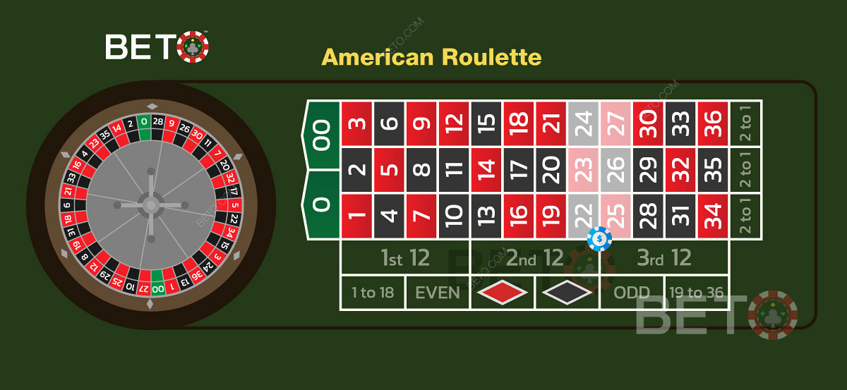 Sixline bet in amerikaans roulette spelen