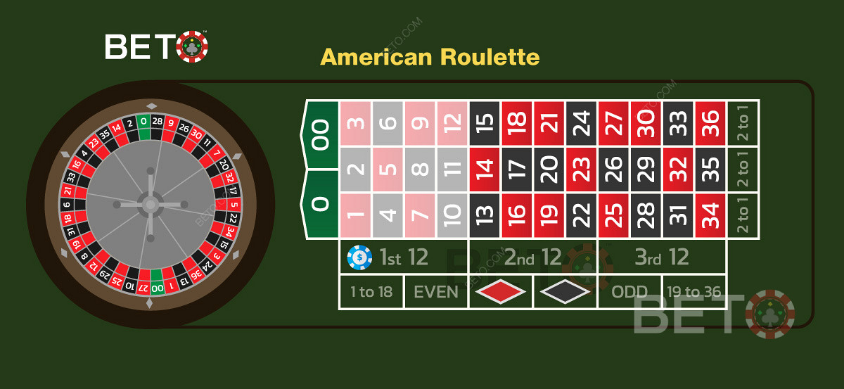 De eerste dozijn inzet bij amerikaans roulette met 12 nummers