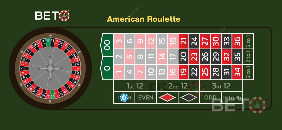 De hoge of lage even money bets in de amerikaanse roulette versie