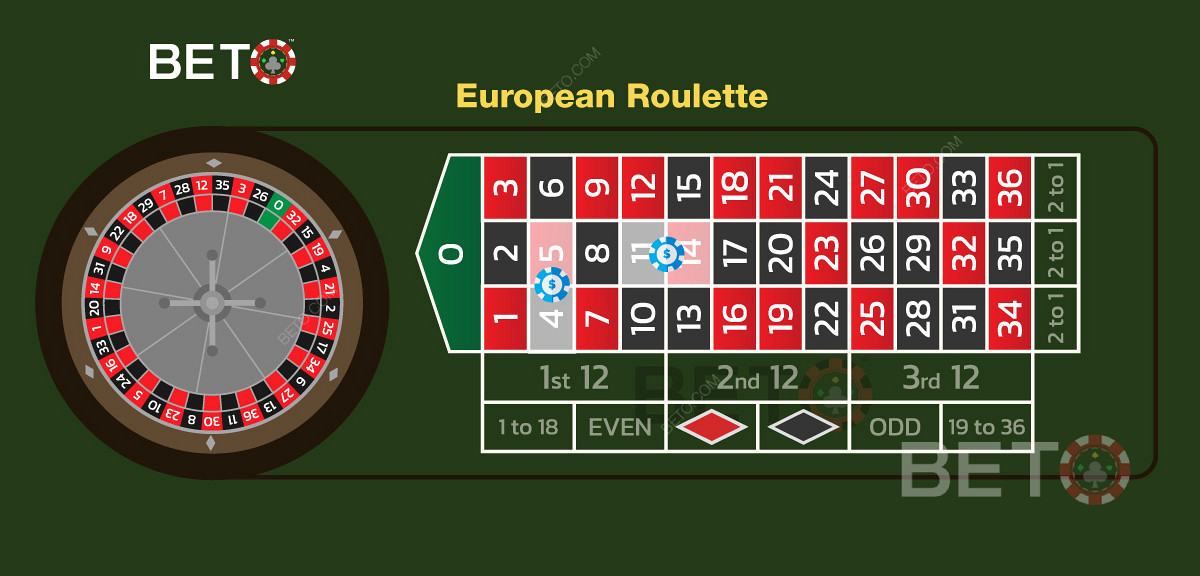 Een illustratie van twee gesplitste inzetten in een Europees Roulette spel.