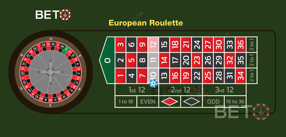 Een illustratie van een straat inzet op de Europese roulette tafel lay-out.