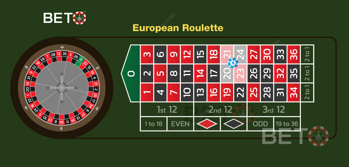 Een illustratie van een correct geplaatste hoekinzet bij Europees roulette