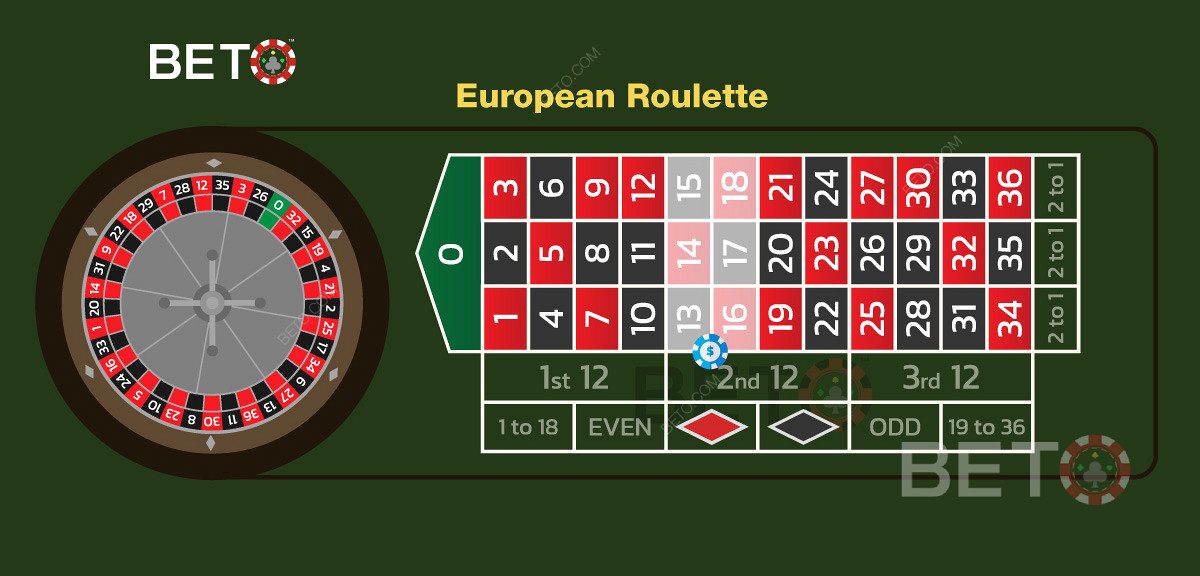 Een voorbeeld van een dubbele straat inzet bij Europees roulette