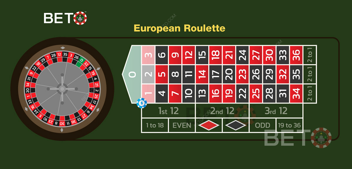 Illustratie van de trio-inzet bij Europees roulette