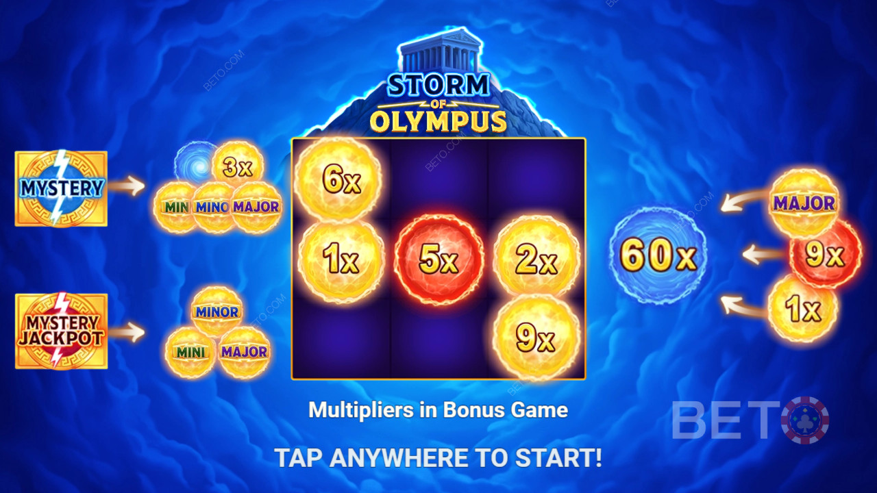Win 500x je inzet in de Storm of Olympus-gokkast!