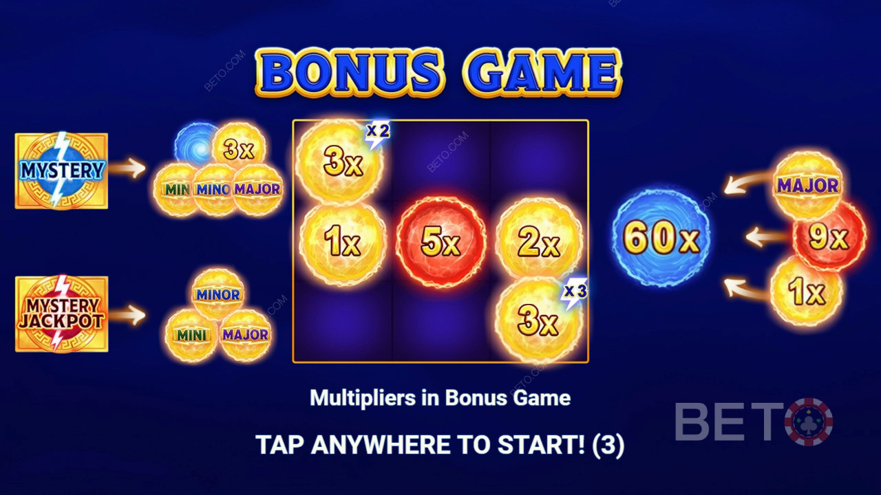 Bonusfuncties uitgelegd in Storm of Olympus door 3 Oaks Gaming