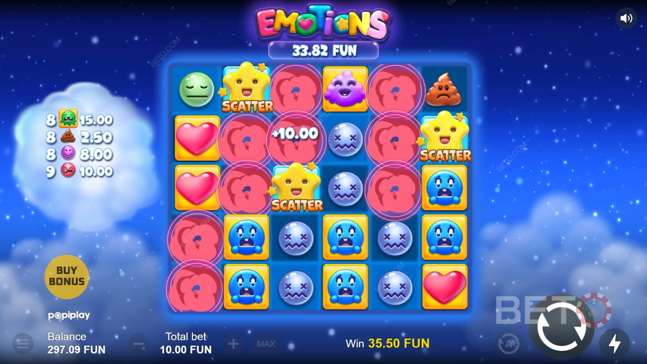 Zijn emoties je tijd waard?